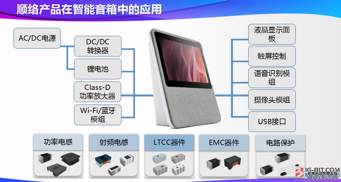 顺络产品在智能音箱中的应用