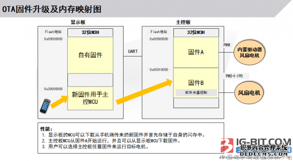 智能空调