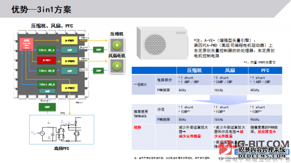 3min方案