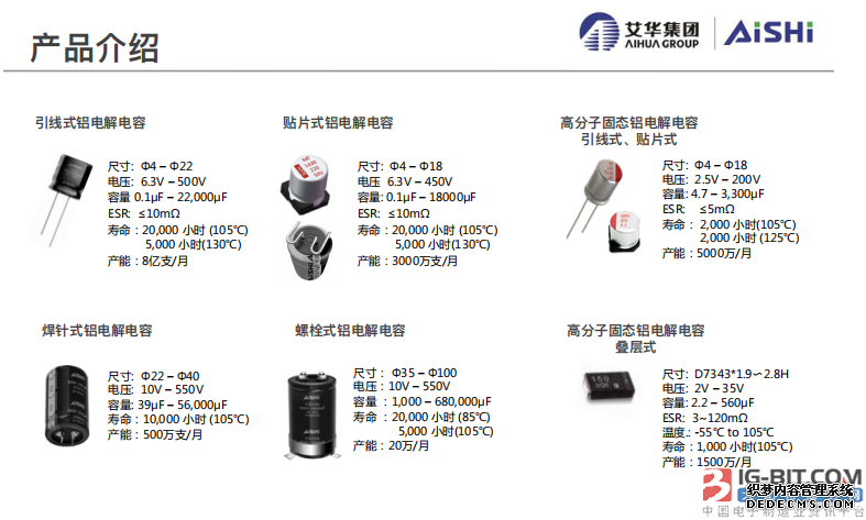 图片来源艾华集团