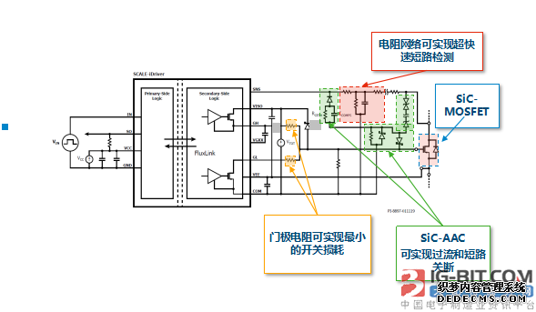 图片来自Power Integrations