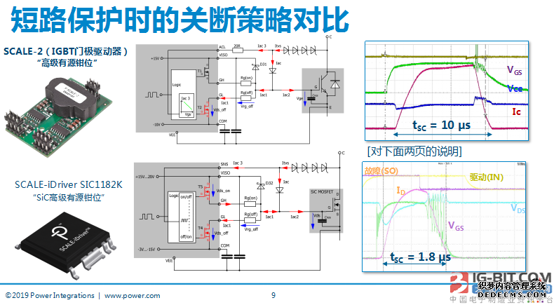 图片来自Power Integrations