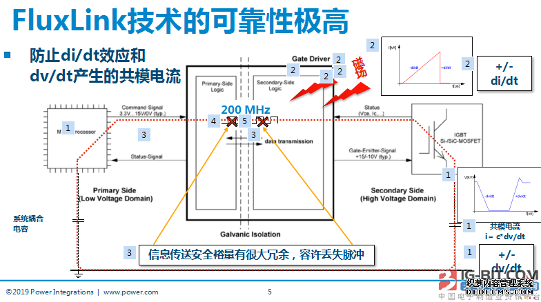 图片来自Power Integrations