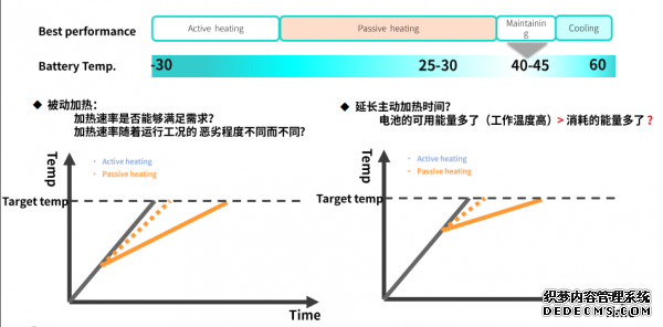 动力电池