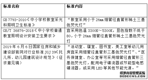 行业生态：健康照明的标准、技术与布局