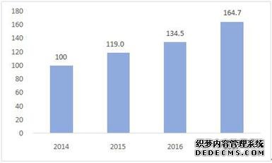  全国电子信息制造业发展指数