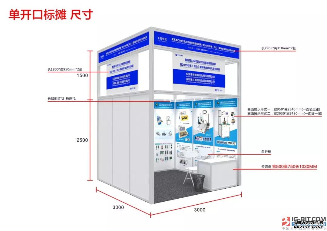 第五届CIME2020亚太区华南(虎门)国际线缆智造展